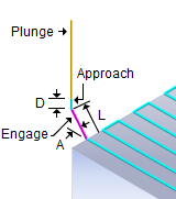 Engage Motion = Linear