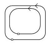 Closed Curves same direction and start points near each other