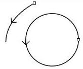 Open and closed curve