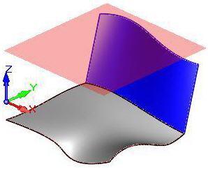 Parallel to World XY