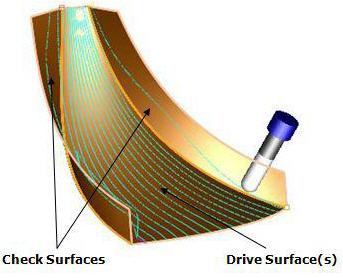 Retracting tool along tool axis