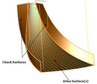 Leaving out gouging points