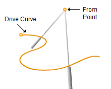 Tool Axis Definition = From Point