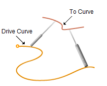 Tool Axis Definition = To Curve(s)