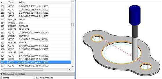 Previewing a GOTO Motion in the Toolpath Viewer