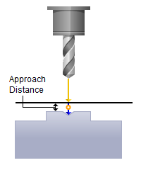 drill-csint-cut-parameters