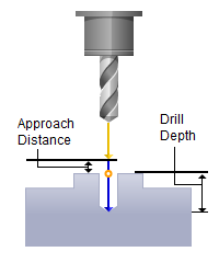 drill-cut-parameters