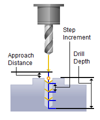 drill-deep-cut-parameters