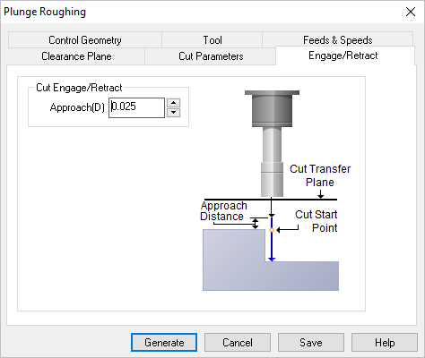 Dialog Box: Engage/Retract tab, Plunge Operations, 3 Axis