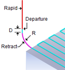 3D Exit Radial