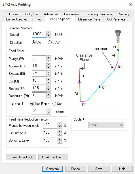 Feeds & Speeds tab of the 2 1/2 Axis Profiling operation.
