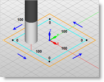Example without Feedrate Optimization