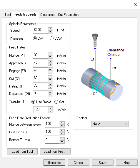 Feeds & Speeds tab, All 4 Axis Operations