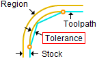 Tolerance