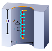 2 Axis Hole Profiling Cut Parameters