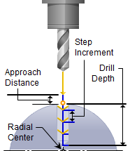 5x-deep drill-dialog-icon