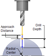 5x-standard drill-dialog-icon