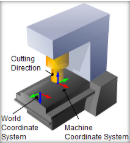 CAM Coordinate Systems Explored
