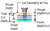 Location of Cut Geometry, 2½ Axis V-Carving
