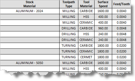 materials-table-excerpt-inch