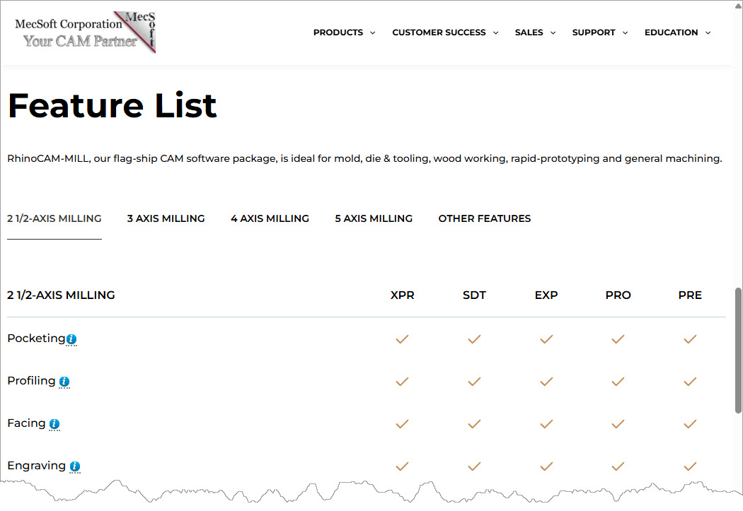 2½ Axis Feature Matrix