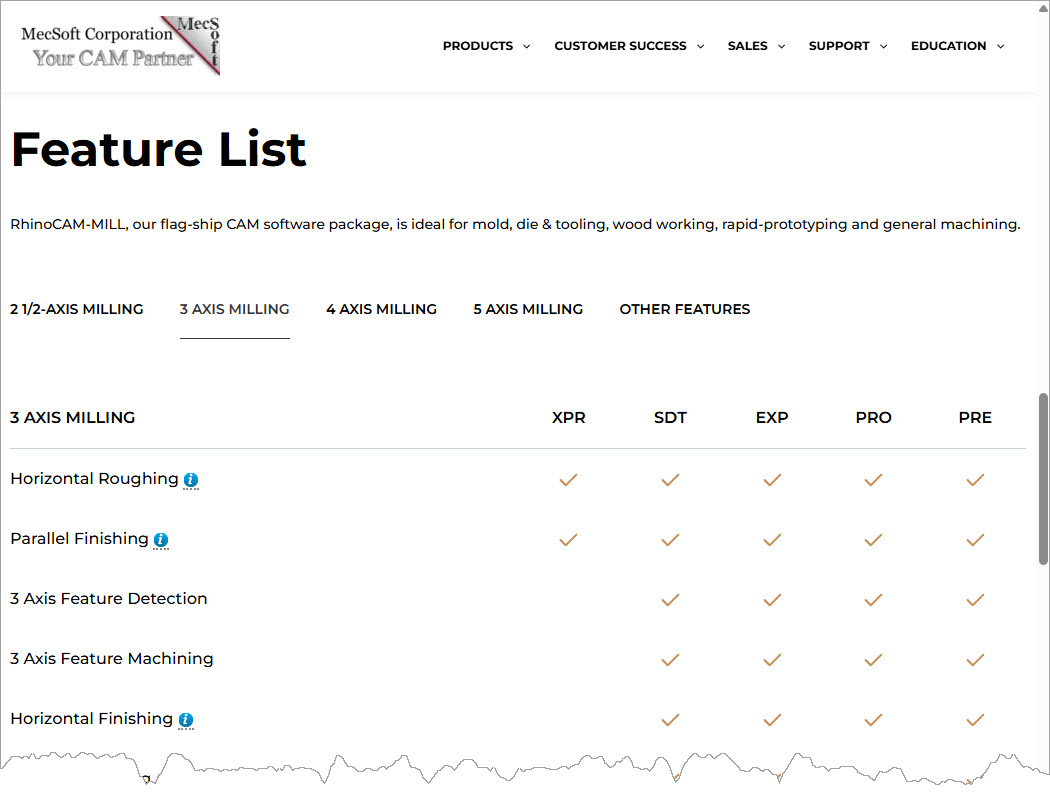 3 Axis Feature Matrix
