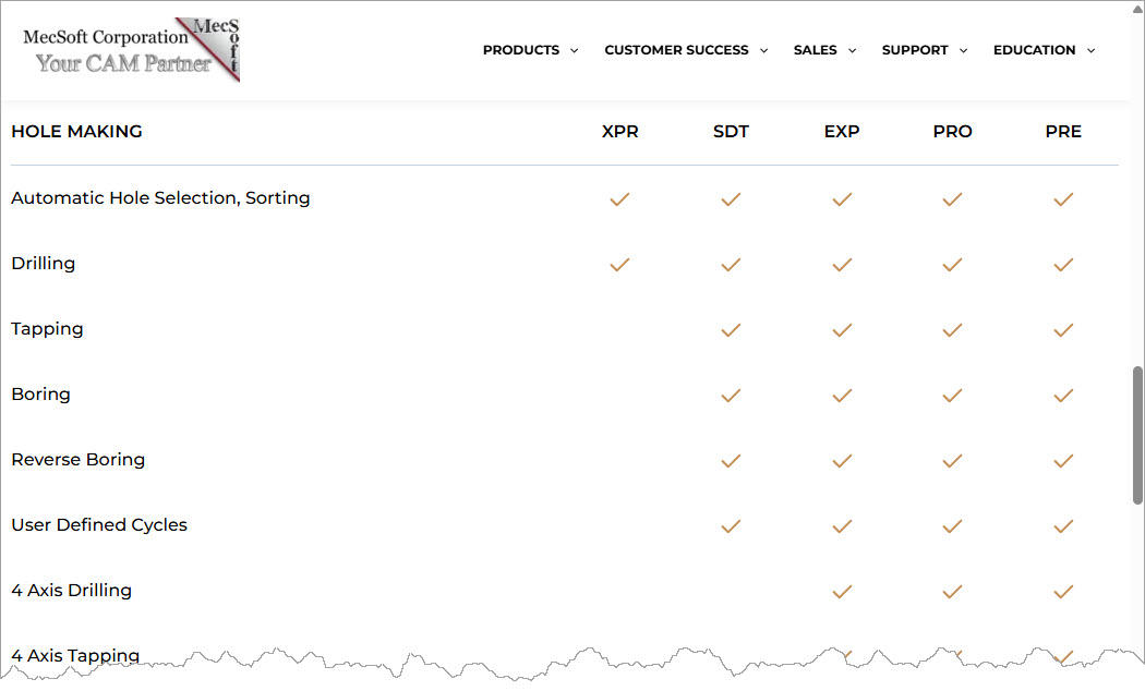 Hole Making Feature Matrix