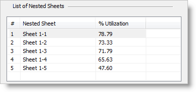 List of Nested Sheets Results - Note Low Utilization of Sheet 5