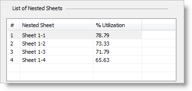 List of Nested Sheets Results - Note that Sheet 5 is Eliminated