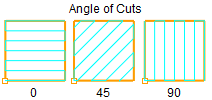 Angle of Cuts
