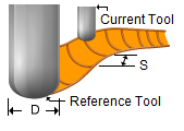 Reference Tool Parameters