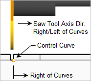 Saw Cut Side (Left/Right of Control Geometry Curves