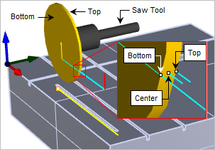 Saw Face Location (Bottom / Top / Center)