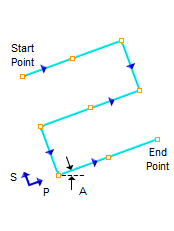 High to Low, ZigZag Pattern