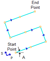 Low to High, ZigZag Pattern