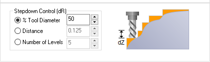 Stepdown Control (dZ)