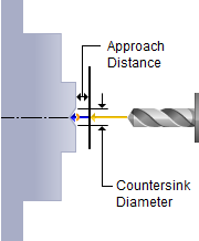 turn-drill-countersink-tooltip