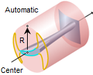 Automatic