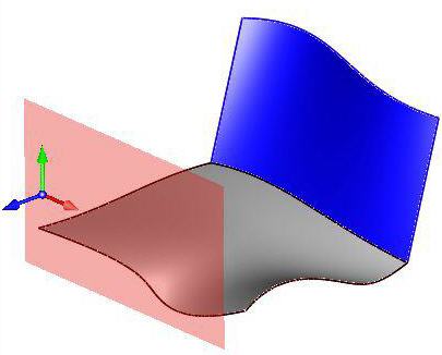 Parallel to MCS XY
