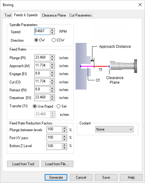 Dialog Box: Feeds & Speeds tab, Turn Boring