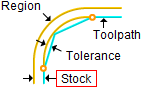 Stock