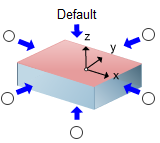 Orient Part, Setup
