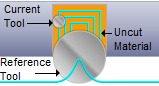 Re-Machining, 2½ Axis