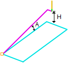 Angle (A)