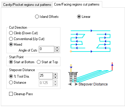 Core/Facing Regions Cut Patterns sub-tab