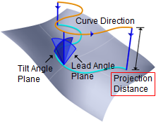 Projection Distance