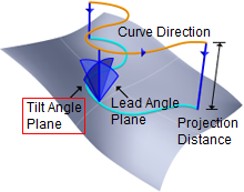 Tilt Angle