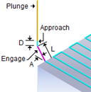 Vertical Approach (D)