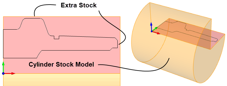 The Turn Stock model is shown here with extra material add to the diameter and the length. Note:The ¾ diameter view of the stock is set from the Simulation tab of the CAM Preferences dialog in the TURN Module.