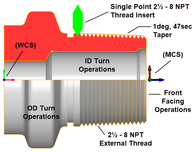 Cut Material Simulation